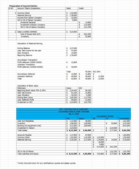 Preparation of Journal Entries: SI NO Account Titles & Explanation Debit Credit 1 Common Stock Retained Earning Income from S