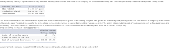 Nissley Wedding Fantasy Corporation makes very elaborate wedding cakes to order. The owner of the company has provided the fo