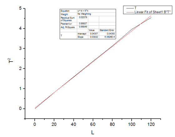 Linear Fit of Sheet1 BT Weighting Weight Residual Sum 002079 of Squares Pearsonsr 0.99937 4 Adj R-Square 09849 Value Sanda