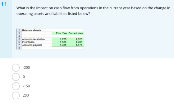 11 What is the impact on cash flow from operations in the current year based on the change in operating assets and liabilitie