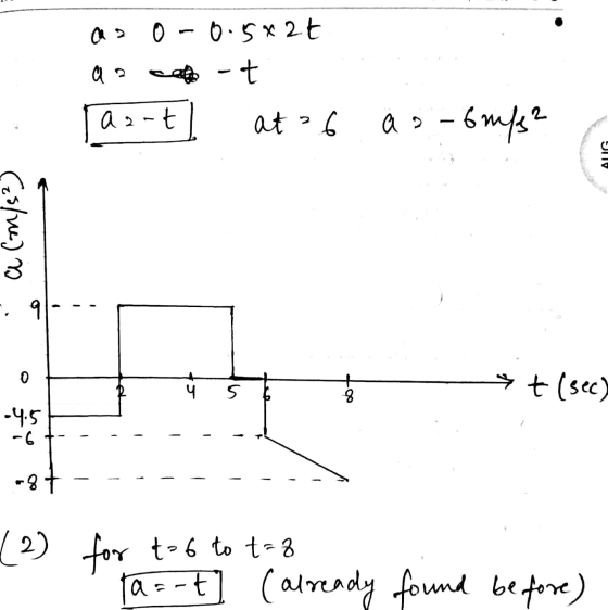 Q2 aso-0.5x2t et -t aart! at ²6 as-buf? UY (es/ne) 0 > t (sec) J 5 -4.5 -6 -8 (2) for t-6 to t-8 Ta=-t] (already found before