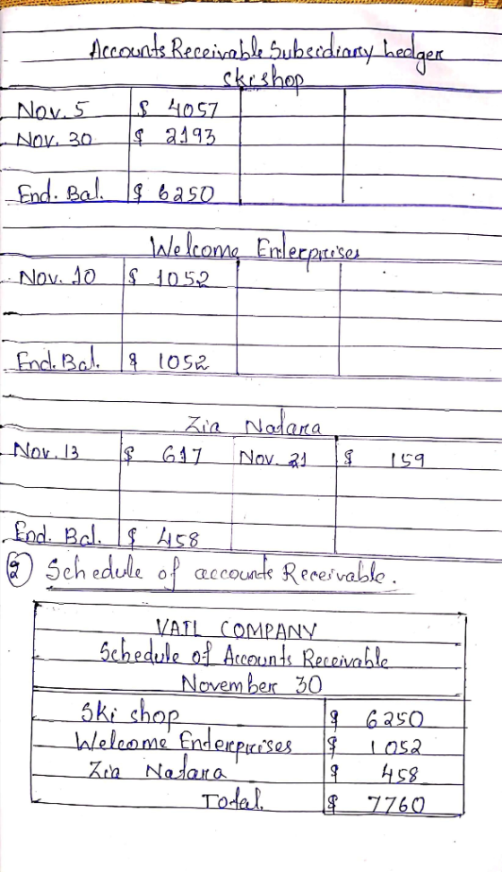 Accouads Receivabl Subeidiany hedger ckushap Nov 5 Nov. 30 a193 Cnd Ba 6aso laleleang Erlezpaser Nov. 10 S1052 Fnd.Bal os2 Zi