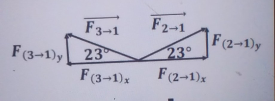 3-1 o (2-1)y 3-y 23 F(3-1)x F(2-1)x