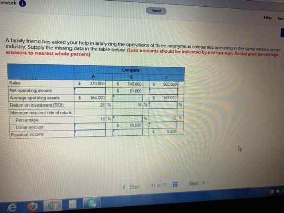 ework ? Saved Help Saw A family friend has asked your help in analyzing the operations of three anonymous companies operating in the same service sector industry. Supply the missing data in the table below: (Loss amounts should be indicated by a minus sign. Round your percentage answers to nearest whole percent) Company Sales Net operating income Average operating assets Return on investment (ROI) Minimum required rate of return s 370,000 740,000 S51,000 500,000 S 164,000 S 152.000 251% 191% 181% 12% Percentage Dollar amount S48,000 8,000 Residual income KPrey11 of 17 E Next >