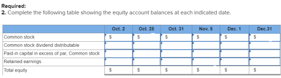 Required: 2. Complete the following table showing the equity account balances at each indicated date. Oct. 2 Oct. 25 Oct. 31