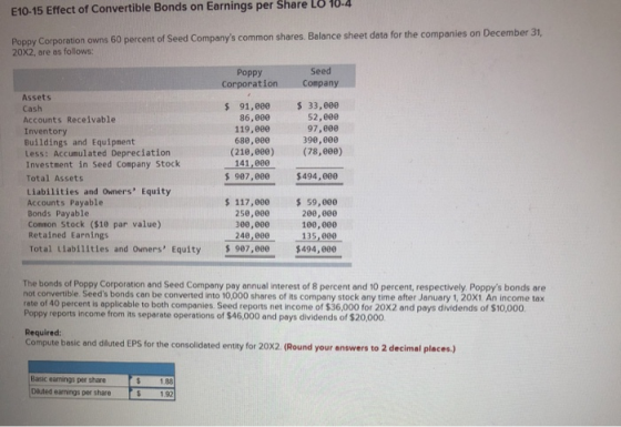 E10-15 Effect of Convertible Bonds on Earnings per Share Lo 10-4 Poppy Corporation owns 60 percent of Seed Companys common s