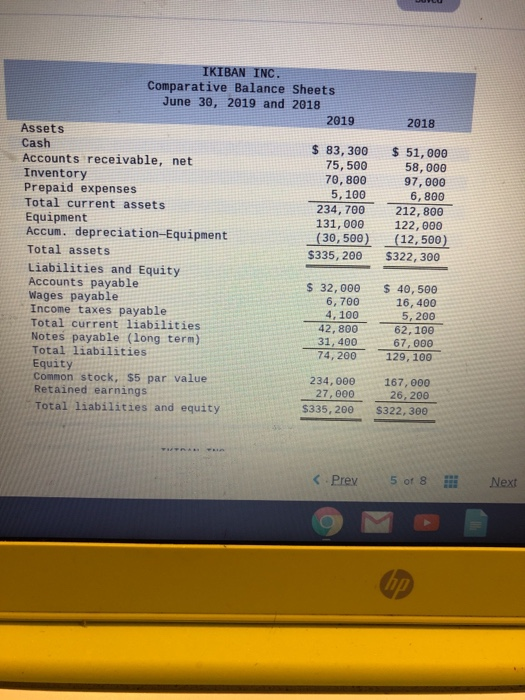 2018 IKIBAN INC. Comparative Balance Sheets June 30, 2019 and 2018 2019 Assets Cash $ 83, 300 Accounts receivable, net 75,500