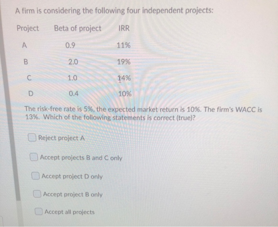 A firm is considering the following four independent projects: Project Beta of project TRR Α. 0.9 11% B 2.0 19% 1.0 14% 0. 4