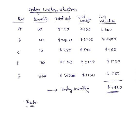 Endig hretiny vluto unaldy Total Maskel LCM Valuation Total oet 750 600 50 600 2400 2400 3200 80 $520 $ ५६० C. 41150 1150 210