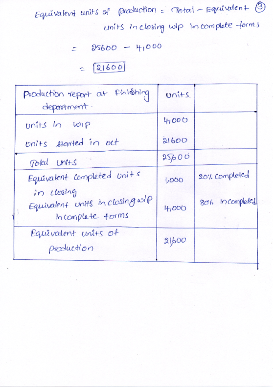 Equivalent units of production - Potal - Equivalent 3 units in closing wip in complete forms = 25600 - 4,000 - 21600] units.