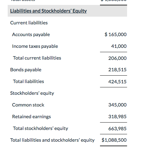PLUUUUU Liabilities and Stockholders Equity Current liabilities Accounts payable $ 165,000 Income taxes payable 41,000 Total