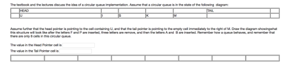 The textbook and the lectures discuss the idea of a circular queue implementation. Assume that a circular queue is in the state of the following diagram: HEAD TAIL Assume further that the head pointer is pointing to the cell containing U, and that the tail pointer is pointing to the empty cell immediately to the right of M. Draw the diagram showingwhat this structure will look like after the letters F and P are inserted, three letters are remove, and then the letters A and B are inserted. Remember how a queue behaves, and remember that there are only 8 cells in this circular queue. The value in the Head Pointer cell is The value in the Tail Pointer cell is