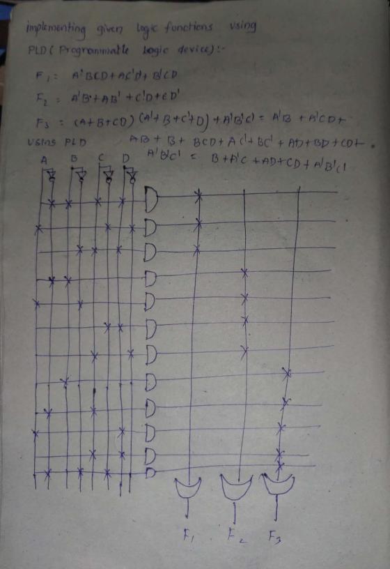 implementing given logic functions using PLD ( Programmalle logic device)! - F : ABCD + ACd + B/CD Fi = AB+AB+c!0+€ D FS