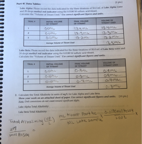 Part 4C Data Tables: [5 pts.] Lake Alpha: Please record the data indicated for the three titrations of 50.0 mL of Lake Alpha