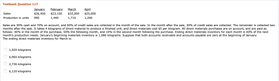 Testbank Question 117 Sales Production in units January $26,400 990 February $23,100 1,440 March $33,000 1,710 April $25,000