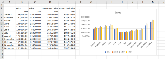 А B D E F G H K - L N - M 1 Sales 3,00,000.00 2,50,000.00 2,00,000.00 1,50,000.00 2 Sales Sales Forecasted Sales Forecasted S