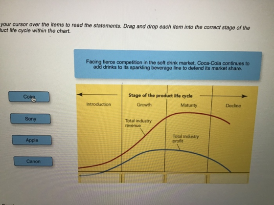 your cursor over the items to read the statements. Drag and drop each item into the correct stage of the luct life cycle with