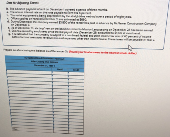 Data for Adjusting Entries 0. The advance payment of rent on December 1 covered a period of three months. a. The annual Inter