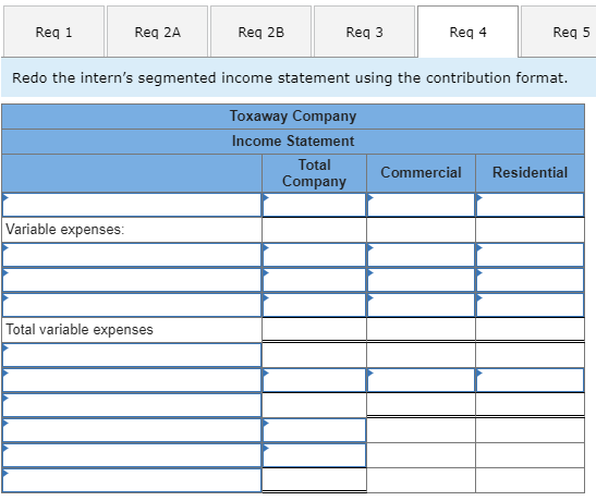 Req 1 Reg 2A Req 2B Req3 | Reg 4 Req 5 Redo the interns segmented income statement using the contribution format. Toxaway Co