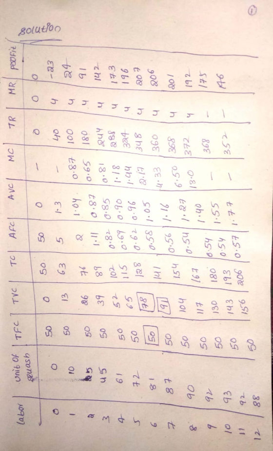 unit of AVC TO MC TVC AFC TFC TR MR labor pooFit Suosh - o o o 50 50 solution 50 o o 4 5 oh 63 3 50 El 24 10 4 chool 26 4 1b.