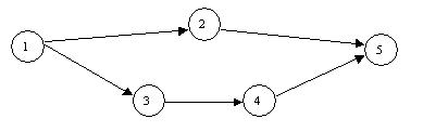 2 S 3