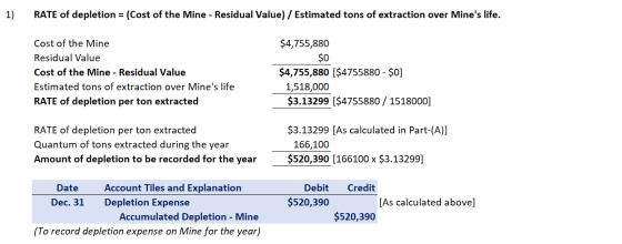 1) RATE of depletion = (Cost of the Mine - Residual Value) / Estimated tons of extraction over Mines life. $4,755,880 $o Cos