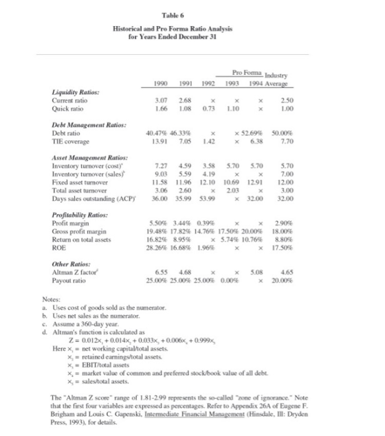Table 6 Historical and Pro Forma Ratio Analysis for Years Ended December 31 Pro Forma Industry 1990 1991 1992 1993 1994 Avera