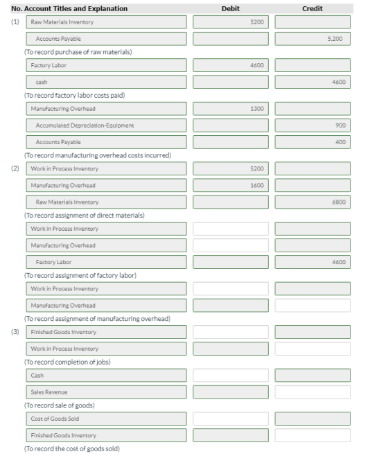 Debit Credit No. Account Titles and Explanation (1) Raw Materials Inventory 5200 5.200 Accounts Payable (To record purchase o