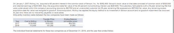 On January 1, 2017, Mcllroy, Inc., acquired a 60 percent interest in the common stock of Stinson, Inc., for $392,400. Stinson