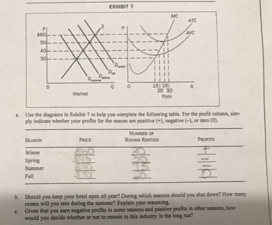 EXHIBIT 7 AVO 12 III III III Market 15251 20 30 Firm a. Use the diagrams in Exhibit 7 to help you complete the following tabl