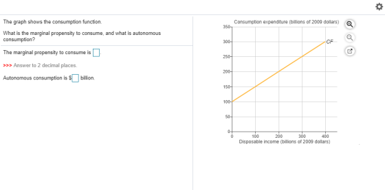 Consumption expenditure (billions of 2009 dollars) 350- The graph shows the consumption function. What is the marginal propen
