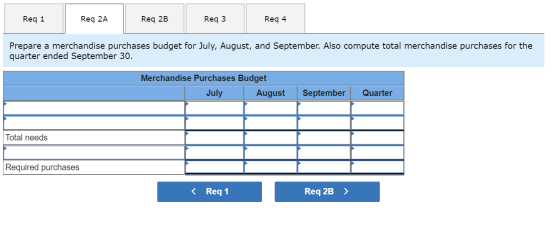 Req 1 Req 2A Req 2B Req3 Req 4 Prepare a merchandise purchases budget for July, August, and September. Also compute total mer