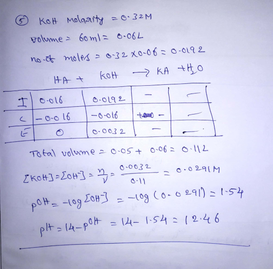 KOH molarity = 0.32M volume = 60ml = 0-06L no of moles = 0.32X0-08= 0.0192 HAT koH - KA THO Il 0.016 0.0192 t- (-0.016 E 1-0.