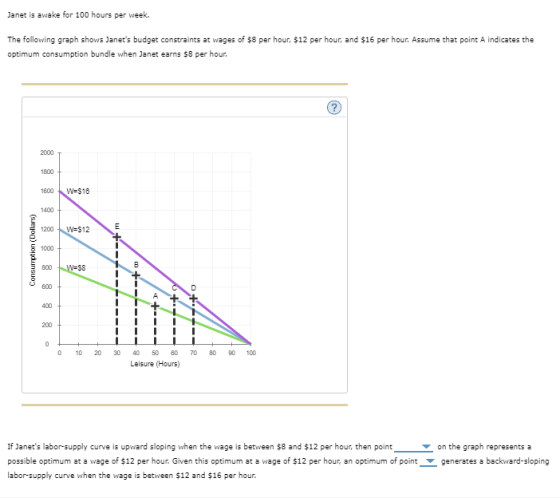 Janet is awake for 100 hours per week. The following graph shows Janets budget constraints at wages of $8 per hour, $12 per