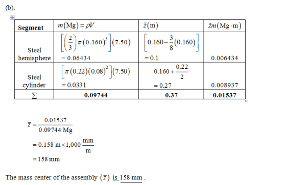 Segment mMg) =pV ž(m) žm (Mg.m) ( )+ (0.160) |(7:50) 0.160- (0.160) Steel hemisphere = 0.06434 = 0.1 0.006434 0.22 [7 (0.22)