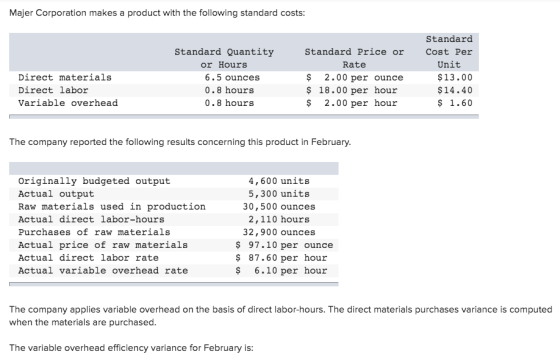 Majer Corporation makes a product with the following standard costs: Standard Standard Quantity Standard Price or Cost Per or