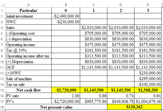 Particular S2,490,000.00 $230,000.00 2 Initial investment S2,010.000.00 S2,010,000.00 $2,010,000.00 $705,000.00 $705,000.00$7