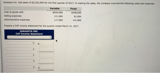 Sarasota Inc. had sales of $2,220,000 for the first quarter of 2017. In making the sales, the company incurred the following