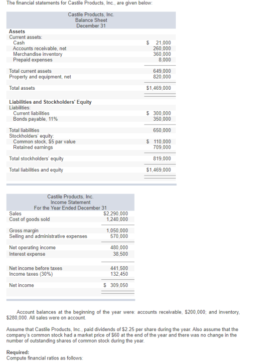 The financial statements for Castile Products, Inc., are given below Castile Products, Inc. Balance Sheet December 31 Assets