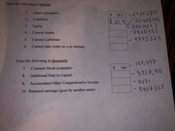 Enter the following in billions: I. Assets (example) 2. Liabilities 3. Equity 4. Current Assets 5. Current Liabilities 6. Current ratio (enter as x.xx format) 29,3292 213 33.123 409 4 (5853569 ) 7920 491 7s 324 Enter the following in thousands: - 168,117 S 169 7. Common Stock (example) 8. Additional Paid In Capital 9. Accumulated Other Comprehensive Income 10. Retained earnings (goes by another name) -82귀