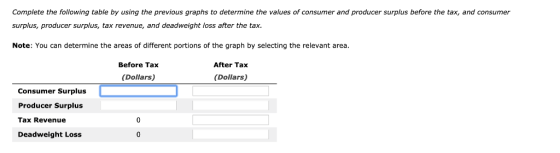 Complete the following table by using the previous graphs to determine the values of consumer and producer surplus before the