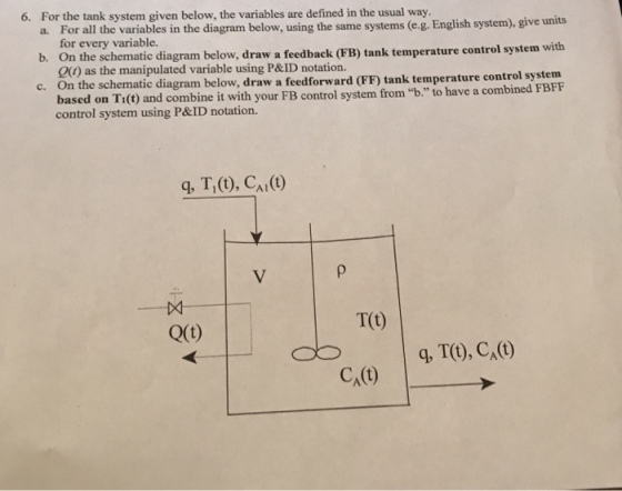 For the tank system given below, the variables are defined in the usual way. a. For all the variables in the diagram below, using the same systems (e.g. English system), give units 6. for every variable. b. On the schematic diagram below, draw a feedback (FB) tank temperature control system with Qt) as the manipulated variable using P&ID notation. n the schematic diagram below, draw a feedforward (FF) tank temperature control system based on Ti(t) and combine it with your FB control system from b. to have a combined FBFF control system using P&ID notation. q, T,(), CA(t) T(t) Q(t) q, T(t), CA(t) CA(t)