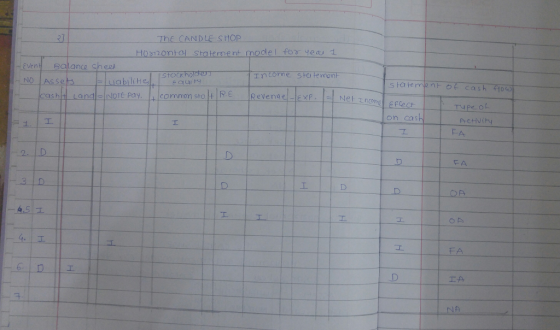 The CANDLE SHOP H012onto statement model for yea d Ven salane shee StoCkho Pe of on ca s 1 FA tA NA