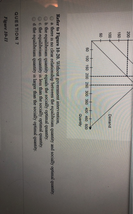 Demand 100 50 50 100 150 200 250 300 350 400 450 500 Quantity Refer to Figure 10-20. Without government intervention O a ther
