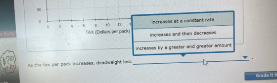 increases at a constant rate 0 2 4 6 8 10 12 1 TAX (Dollars per pack) ar Parity increases and then decreases increases by a g