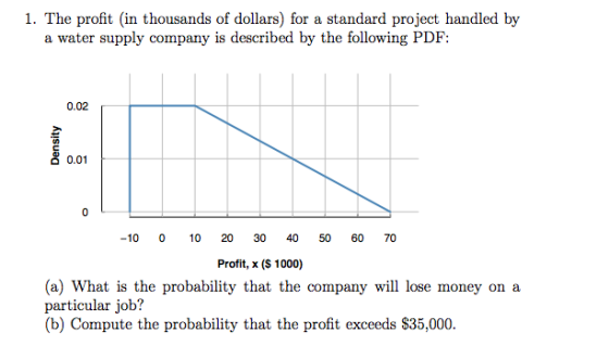 1. The profit (in thousands of dollars) for a standard project handled by a water supply company is described by the following PDF: 0.02 0.01 0 -10 0 10 20 30 40 50 60 70 Profit, x (S 1000) (a) What is the probability that the company will lose money on a particular job? (b) Compute the probability that the profit exceeds $35,000