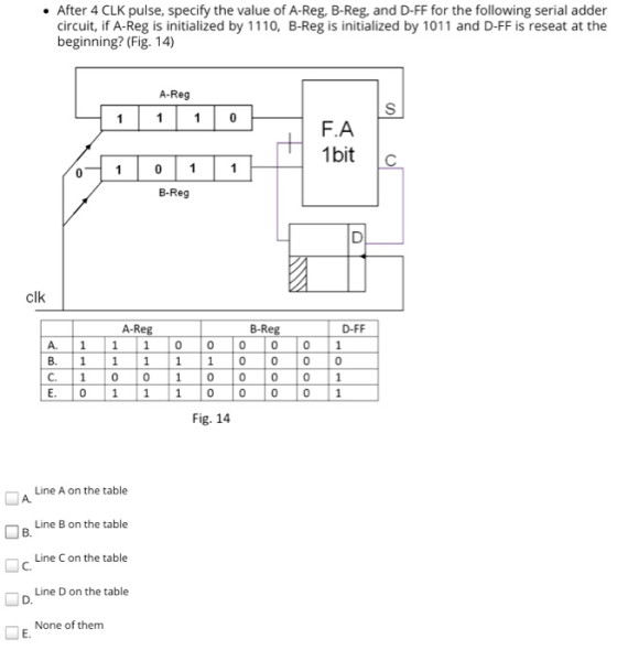 • After 4 CLK pulse, specify the value of A-Reg, B-Reg, and D-FF for the following serial adder circuit, if A-Reg is initiali