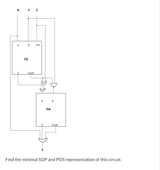 X Y Z a b cin Cout Cout Find the minimal SOP and POS representation of this circuit.