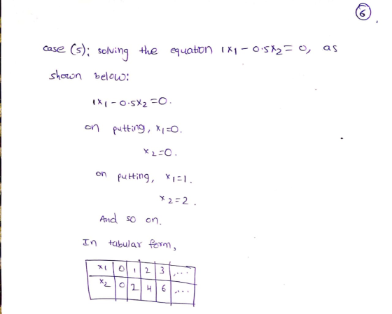 6 case (s): selving the equaton 12- o, as shown belou: onputta9, I-O puting, x 2. And O on 3