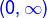 (0,0)